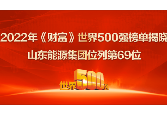 山東能源集團(tuán)位列2022年世界500強(qiáng)第69位！ 居山東上榜企業(yè)第一